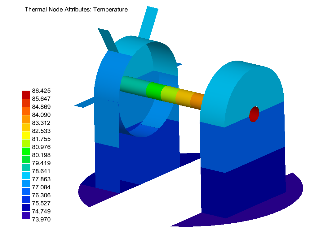 Thermal analysis Thermal analysis